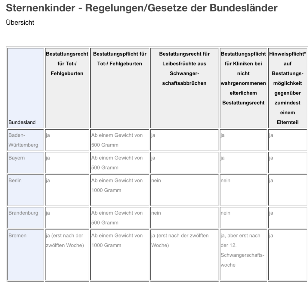 Bestattungsregelung Sternenkinder